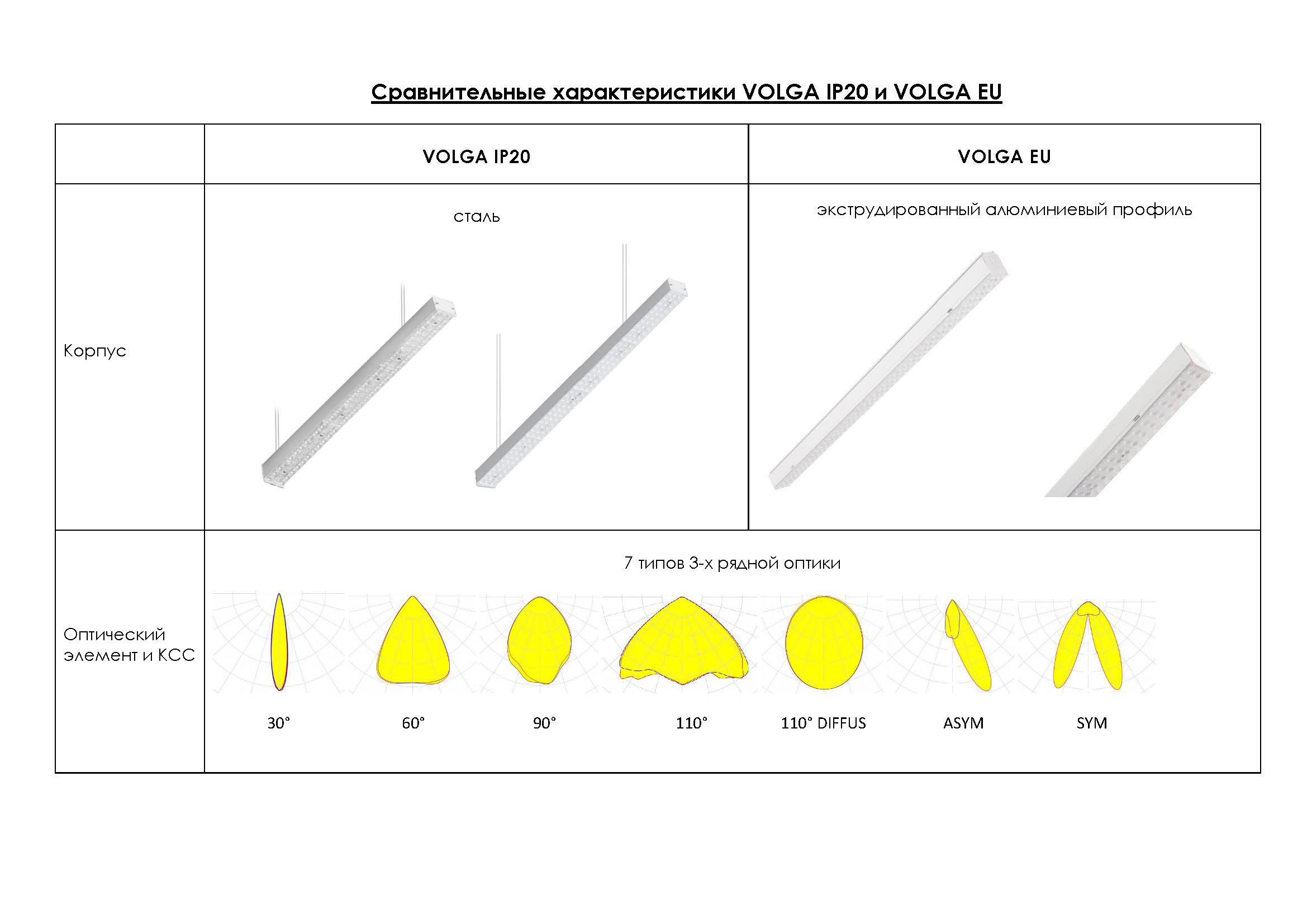 Смотреть таблицу сравнения VOLGA IP20 и VOLGA EU